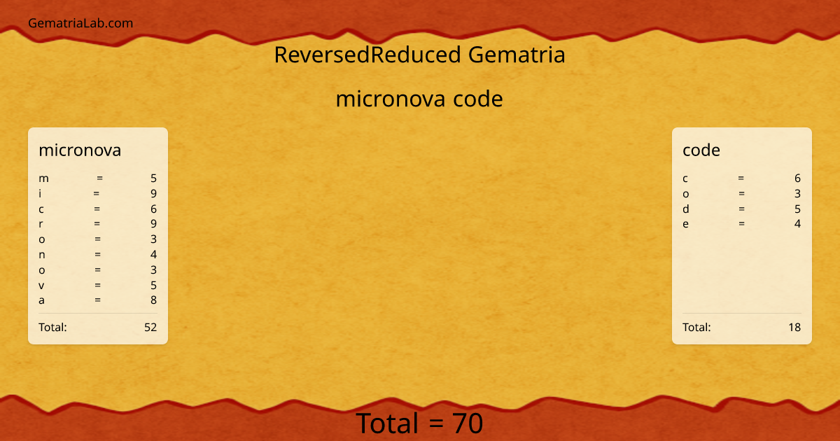 micronova code in reversedReduced Gematria